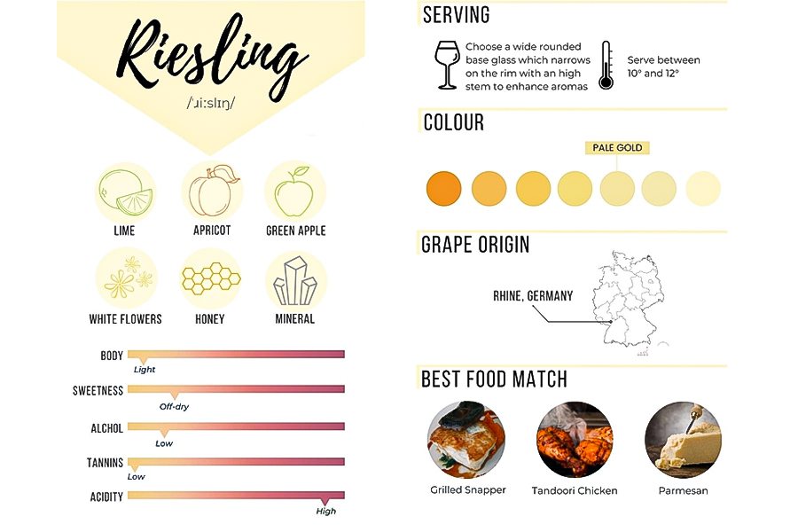 Nguồn gốc, đặc điểm nho Riesling
