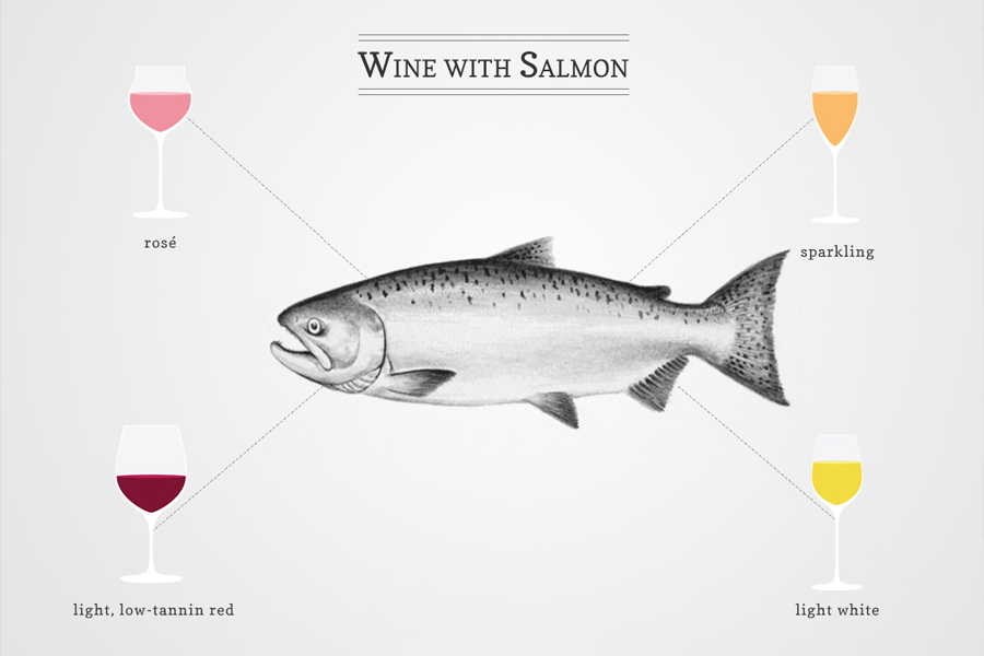 Một số dòng vang phù hợp để kết hợp cùng cá hồi